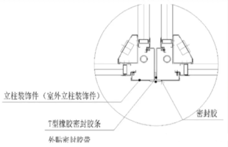 箱體內(nèi)測密封措施